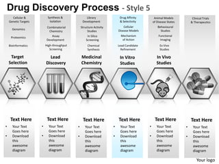Drug Discovery Process - Style 5
      Cellular &           Synthesis &              Library               Drug Affinity        Animal Models           Clinical Trials
    Genetic Targets         Isolation            Development              & Selectivity       of Disease States       & Therapeutics
                          Combinatorial         Structure Activity           Cellular            Behavioural
      Genomics                                                           Disease Models            Studies
                           Chemistry                 Studies
                             Assay                   In Silico             Mechanism              Functional
     Proteomics
                          Development               Screening               of Action              Imaging
    Bioinformatics        High-throughput            Chemical            Lead Candidate            Ex Vivo
                             Screening               Synthesis             Refinement              Studies

     Target                 Lead                Medicinal                 In Vitro               In Vivo
    Selection             Discovery             Chemistry                 Studies                Studies




     Text Here             Text Here             Text Here               Text Here             Text Here              Text Here
•     Your Text       •     Your Text       •      Your Text         •    Your Text       •      Your Text        •    Your Text
      Goes here             Goes here              Goes here              Goes here              Goes here             Goes here
•     Download        •     Download        •      Download          •    Download        •      Download         •    Download
      this                  this                   this                   this                   this                  this
      awesome               awesome                awesome                awesome                awesome               awesome
      diagram               diagram                diagram                diagram                diagram               diagram

                                                                                                                          Your logo
 