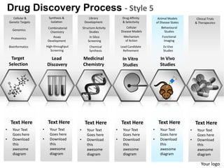Drug Discovery Process - Style 5
      Cellular &           Synthesis &              Library               Drug Affinity        Animal Models           Clinical Trials
    Genetic Targets         Isolation            Development              & Selectivity       of Disease States       & Therapeutics
                          Combinatorial         Structure Activity           Cellular            Behavioural
      Genomics                                                           Disease Models            Studies
                           Chemistry                 Studies
                             Assay                   In Silico             Mechanism              Functional
     Proteomics
                          Development               Screening               of Action              Imaging
    Bioinformatics        High-throughput            Chemical            Lead Candidate            Ex Vivo
                             Screening               Synthesis             Refinement              Studies

     Target                 Lead                Medicinal                 In Vitro               In Vivo
    Selection             Discovery             Chemistry                 Studies                Studies




     Text Here             Text Here             Text Here               Text Here             Text Here              Text Here
•     Your Text       •     Your Text       •      Your Text         •    Your Text       •      Your Text        •    Your Text
      Goes here             Goes here              Goes here              Goes here              Goes here             Goes here
•     Download        •     Download        •      Download          •    Download        •      Download         •    Download
      this                  this                   this                   this                   this                  this
      awesome               awesome                awesome                awesome                awesome               awesome
      diagram               diagram                diagram                diagram                diagram               diagram

                                                                                                                          Your logo
 