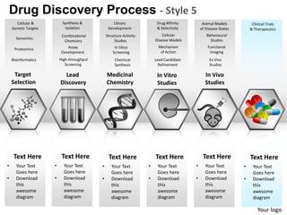 Drug Discovery Process - Style 5
      Cellular &           Synthesis &              Library               Drug Affinity        Animal Models           Clinical Trials
    Genetic Targets         Isolation            Development              & Selectivity       of Disease States       & Therapeutics
                          Combinatorial         Structure Activity           Cellular            Behavioural
      Genomics                                                           Disease Models            Studies
                           Chemistry                 Studies
                             Assay                   In Silico             Mechanism              Functional
     Proteomics
                          Development               Screening               of Action              Imaging
    Bioinformatics        High-throughput            Chemical            Lead Candidate            Ex Vivo
                             Screening               Synthesis             Refinement              Studies

     Target                 Lead                Medicinal                 In Vitro               In Vivo
    Selection             Discovery             Chemistry                 Studies                Studies




     Text Here             Text Here             Text Here               Text Here             Text Here              Text Here
•     Your Text       •     Your Text       •      Your Text         •    Your Text       •      Your Text        •    Your Text
      Goes here             Goes here              Goes here              Goes here              Goes here             Goes here
•     Download        •     Download        •      Download          •    Download        •      Download         •    Download
      this                  this                   this                   this                   this                  this
      awesome               awesome                awesome                awesome                awesome               awesome
      diagram               diagram                diagram                diagram                diagram               diagram

                                                                                                                          Your logo
 