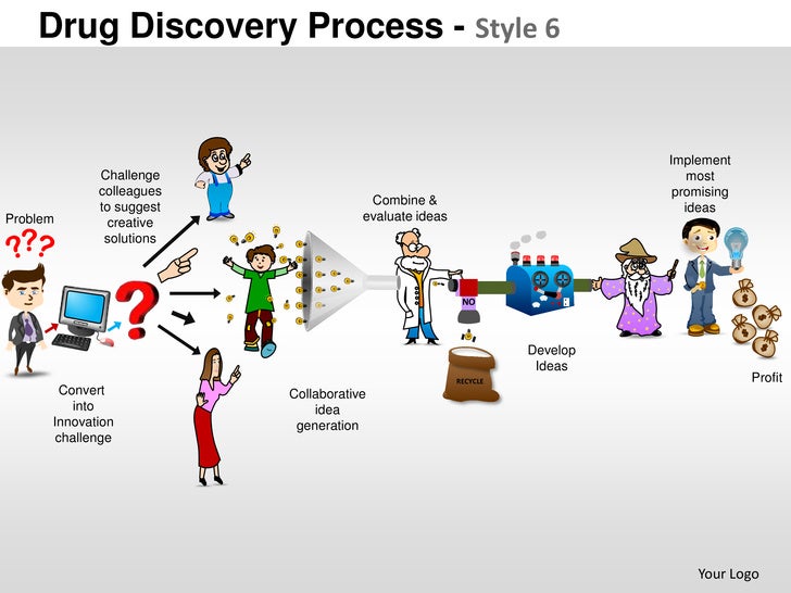 Ai in drug discovery development image. Drug discovery. Стадии развития стартапа. Product discovery. Процесс discovery.