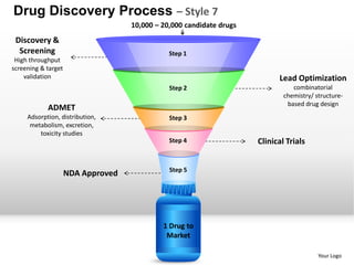 Drug discovery process style 7 powerpoint presentation templates | PPTX