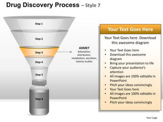 Drug discovery process style 7 powerpoint presentation templates | PPTX