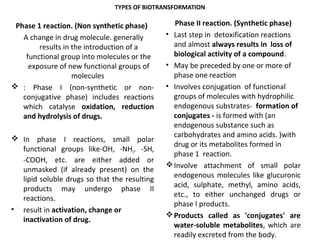Drug disposition & excretion | PPT