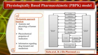 Drug disposition in pregnancy | PPTX