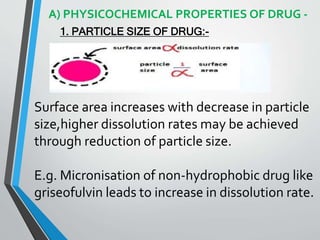 A) PHYSICOCHEMICAL PROPERTIES OF DRUG -
1. PARTICLE SIZE OF DRUG:-
Surface area increases with decrease in particle
size,higher dissolution rates may be achieved
through reduction of particle size.
E.g. Micronisation of non-hydrophobic drug like
griseofulvin leads to increase in dissolution rate.
 