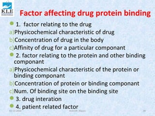 Factor affecting drug protein binding 
1. factor relating to the drug 
a)Physicochemical characteristic of drug 
b)Concentration of drug in the body 
c)Affinity of drug for a particular componant 
2. factor relating to the protein and other binding 
componant 
a)Physicochemical characteristic of the protein or 
binding componant 
b)Concentration of protein or binding componant 
c)Num. Of binding site on the binding site 
3. drug interation 
4. patient related factor 
02-12-2010 KLECOP, Nipani 30 
 