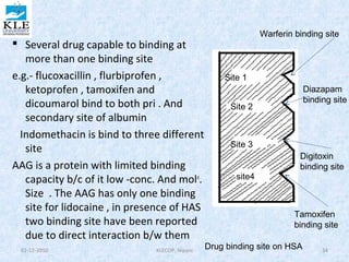  Several drug capable to binding at 
more than one binding site 
e.g.- flucoxacillin , flurbiprofen , 
ketoprofen , tamoxifen and 
dicoumarol bind to both pri . And 
secondary site of albumin 
Indomethacin is bind to three different 
site 
AAG is a protein with limited binding 
capacity b/c of it low -conc. And moln. 
Size . The AAG has only one binding 
site for lidocaine , in presence of HAS 
two binding site have been reported 
due to direct interaction b/w them 
Site 1 
Site 2 
Site 3 
site4 
Warferin binding site 
Drug binding site on HSA 
Diazapam 
binding site 
Digitoxin 
binding site 
Tamoxifen 
binding site 
02-12-2010 KLECOP, Nipani 34 
 