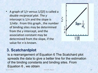 • A graph of 1/r versus 1/[D] is called a 
double reciprocal plot. The y 
intercept is 1/n and the slope is 
1/nKa . From this graph , the number 
of binding sites may be determined 
from the y intercept, and the 
association constant may be 
determined from the slope, if the 
value for n is known. 
3. Scatchardplot 
is a rearrangement of Equation 6 The Scatchard plot 
spreads the data to give a better line for the estimation 
of the binding constants and binding sites. From 
Equation 6 , we obtain 
02-12-2010 KLECOP, Nipani 48 
