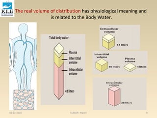 The real volume of distribution has physiological meaning and 
is related to the Body Water. 
02-12-2010 KLECOP, Nipani 8 
 