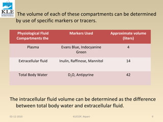 The volume of each of these compartments can be determined 
by use of specific markers or tracers. 
Physiological Fluid 
Compartments the 
Markers Used Approximate volume 
(liters) 
Plasma Evans Blue, Indocyanine 
Green 
4 
Extracellular fluid Inulin, Raffinose, Mannitol 14 
Total Body Water D2O, Antipyrine 42 
The intracellular fluid volume can be determined as the difference 
between total body water and extracellular fluid. 
02-12-2010 KLECOP, Nipani 9 
 
