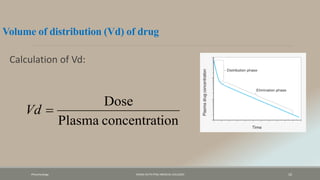 Pharamcology FAZAIA RUTH PFAU MEDICAL COLLEGES 10
Volume of distribution (Vd) of drug
Calculation of Vd:
ion
concentrat
Plasma
Dose

Vd
 
