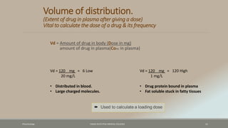 Volume of distribution.
(Extent of drug in plasma after giving a dose)
Vital to calculate the dose of a drug & its frequency
Vd = Amount of drug in body (Dose in mg)
amount of drug in plasma(Conc in plasma)
Pharamcology FAZAIA RUTH PFAU MEDICAL COLLEGES 11
Vd = 120 mg = 6 Low
20 mg/L
• Distributed in blood.
• Large charged molecules.
Vd = 120 mg = 120 High
1 mg/L
• Drug protein bound in plasma
• Fat soluble stuck in fatty tissues
 