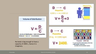 Pharamcology FAZAIA RUTH PFAU MEDICAL COLLEGES 12
No body is big enough to have a
capacity of 2400 L, hence it is
imaginary.
 