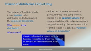 Pharamcology FAZAIA RUTH PFAU MEDICAL COLLEGES 14
Volume of distribution (Vd) of drug
•It does not represent volume in a
particular body fluid compartment,
instead it is an apparent volume that
represent relationship between dose of a
drug and resulting plasma concentration
•For this reason it is called as “Apparent
volume of distribution”
The volume of fluid into which
a drug appears to be
distributed or diluted is called
the volume of distribution
Why appears to be
distributed?
Why not real?
 