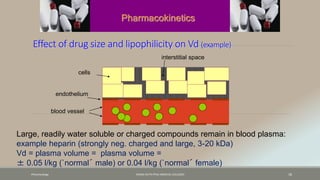 Effect of drug size and lipophilicity on Vd (example)
interstitial space
blood vessel
cells
endothelium
Large, readily water soluble or charged compounds remain in blood plasma:
example heparin (strongly neg. charged and large, 3-20 kDa)
Vd = plasma volume = plasma volume =
± 0.05 l/kg (`normal´ male) or 0.04 l/kg (`normal´ female)
Pharmacokinetics
Pharamcology FAZAIA RUTH PFAU MEDICAL COLLEGES 18
 