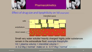 Effect of drug size and lipophilicity on Vd (example)
Interstitial space
blood vessel
cells
endothelium
Small very water soluble/ heavily charged/ highly polar substances
remain in the extracellular fluid: example theophyllin
Vd = plasma volume + interstitial volume =
± 0.2 l/kg (`normal´ male) or ± 0.17 l/kg (`normal´ female)
Pharmacokinetics
Pharamcology FAZAIA RUTH PFAU MEDICAL COLLEGES 19
 