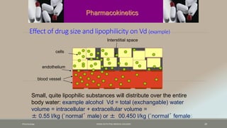 Effect of drug size and lipophilicity on Vd (example)
Interstitial space
blood vessel
cells
endothelium
Small, quite lipophilic substances will distribute over the entire
body water: example alcohol Vd = total (exchangable) water
volume = intracellular + extracellular volume =
± 0.55 l/kg (`normal´ male) or ± 00.450 l/kg (`normal´ female)
Pharmacokinetics
Pharamcology FAZAIA RUTH PFAU MEDICAL COLLEGES 20
 