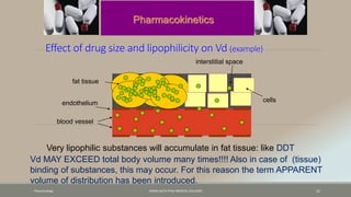 Effect of drug size and lipophilicity on Vd (example)
interstitial space
blood vessel
endothelium
Very lipophilic substances will accumulate in fat tissue: like DDT
fat tissue
cells
Vd MAY EXCEED total body volume many times!!!! Also in case of (tissue)
binding of substances, this may occur. For this reason the term APPARENT
volume of distribution has been introduced.
Pharmacokinetics
Pharamcology FAZAIA RUTH PFAU MEDICAL COLLEGES 21
 