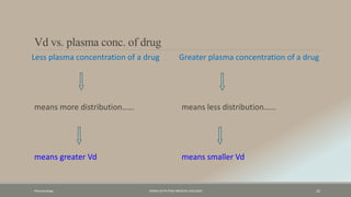 Vd vs. plasma conc. of drug
Less plasma concentration of a drug
means more distribution……
means greater Vd
Greater plasma concentration of a drug
means less distribution……
means smaller Vd
Pharamcology FAZAIA RUTH PFAU MEDICAL COLLEGES 22
 