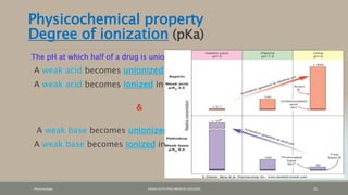 Physicochemical property
Degree of ionization (pKa)
The pH at which half of a drug is unionized is called pKa
A weak acid becomes unionized in a strong acidic environment.
A weak acid becomes ionized in a neutral or basic environment.
&
A weak base becomes unionized in a strong basic environment.
A weak base becomes ionized in a neutral or acidic environment.
Pharamcology FAZAIA RUTH PFAU MEDICAL COLLEGES 25
 
