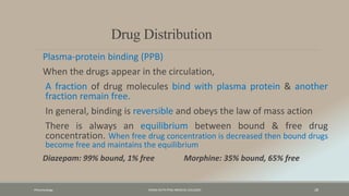 Pharamcology FAZAIA RUTH PFAU MEDICAL COLLEGES 28
Drug Distribution
Plasma-protein binding (PPB)
When the drugs appear in the circulation,
A fraction of drug molecules bind with plasma protein & another
fraction remain free.
In general, binding is reversible and obeys the law of mass action
There is always an equilibrium between bound & free drug
concentration. When free drug concentration is decreased then bound drugs
become free and maintains the equilibrium
Diazepam: 99% bound, 1% free Morphine: 35% bound, 65% free
 