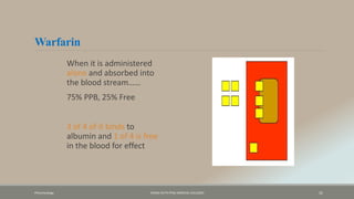 Warfarin
When it is administered
alone and absorbed into
the blood stream……
75% PPB, 25% Free
3 of 4 of it binds to
albumin and 1 of 4 is free
in the blood for effect
Pharamcology FAZAIA RUTH PFAU MEDICAL COLLEGES 31
 