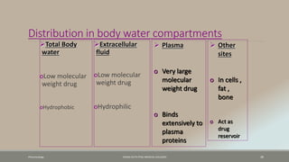 Distribution in body water compartments
Total Body
water
oLow molecular
weight drug
oHydrophobic
Extracellular
fluid
oLow molecular
weight drug
oHydrophilic
Pharamcology FAZAIA RUTH PFAU MEDICAL COLLEGES 39
 Plasma
o Very large
molecular
weight drug
o Binds
extensively to
plasma
proteins
 Other
sites
o In cells ,
fat ,
bone
o Act as
drug
reservoir
 