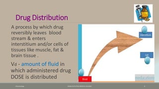 Drug Distribution
A process by which drug
reversibly leaves blood
stream & enters
interstitium and/or cells of
tissues like muscle, fat &
brain tissue .
Pharamcology FAZAIA RUTH PFAU MEDICAL COLLEGES 4
Vd - amount of fluid in
which administered drug
DOSE is distributed
 