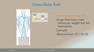 Pharamcology FAZAIA RUTH PFAU MEDICAL COLLEGES 41
Extracellular fluid
Vd: between 4 and 14 L
Drugs that have a low
molecular weight but are
hydrophilic
Example
Atracuronium 11 L (8-15)
 