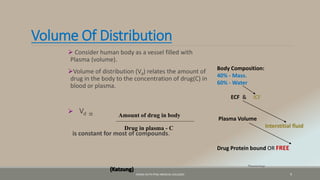 Volume Of Distribution
 Consider human body as a vessel filled with
Plasma (volume).
Volume of distribution (Vd) relates the amount of
drug in the body to the concentration of drug(C) in
blood or plasma.
 Vd =
is constant for most of compounds.
Pharamcology
9
Amount of drug in body
Drug in plasma - C
(Katzung)
Body Composition:
40% - Mass.
60% - Water
ECF & ICF
Plasma Volume
Interstitial fluid
Drug Protein bound OR FREE
FAZAIA RUTH PFAU MEDICAL COLLEGES
 