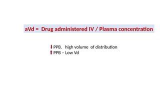 Comprehensive Overview of Drug Distribution and Volume of Distribution ...