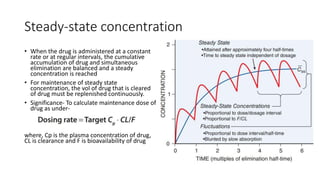 Drug distribution and its clinical significance