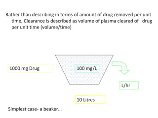 Rather than describing in terms of amount of drug removed per unit 
time, Clearance is described as volume of plasma cleared of drug 
per unit time (volume/time) 
10 Litres 
L/hr 
1000 mg Drug 100 mg/L 
Simplest case- a beaker… 
 