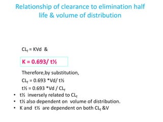 Relationship of clearance to elimination half 
life & volume of distribution 
CLT = KVd & 
K = 0.693/ t½ 
Therefore,by substitution, 
CLT = 0.693 *Vd/ t½ 
t½ = 0.693 *Vd / CLT 
• t½ inversely related to CLT 
• t½ also dependent on volume of distribution. 
• K and t½ are dependent on both CLT &V 
 