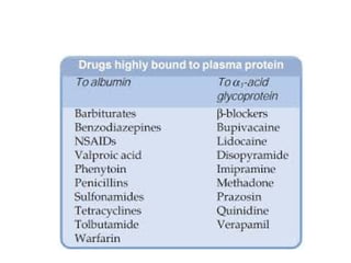 Distribution of Drugs – Plasma Protein Binding and Blood-Brain Barrier ...