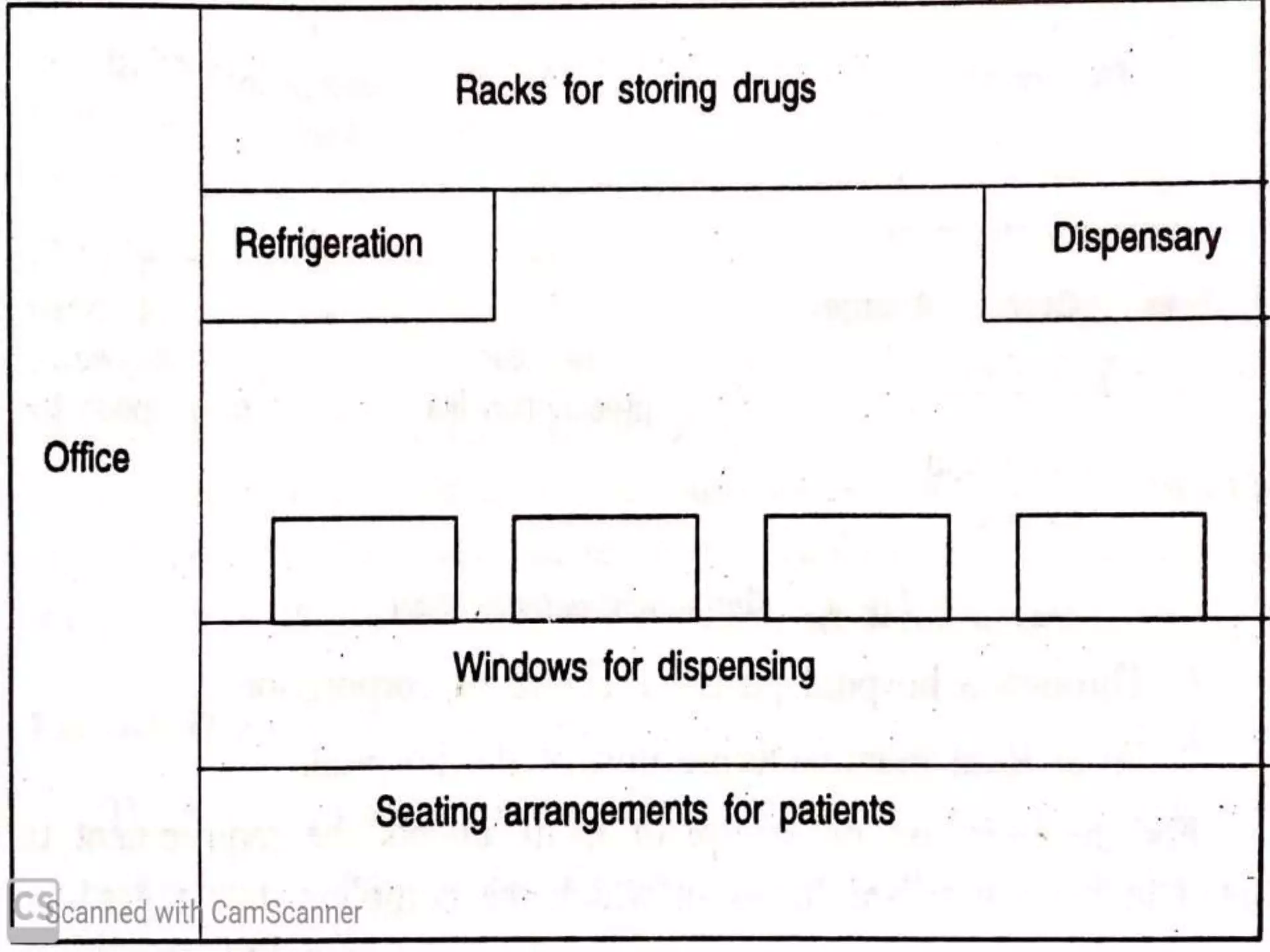 drug-distribution-system-in-hospital-pharmacy-pptx-pharmaceutical