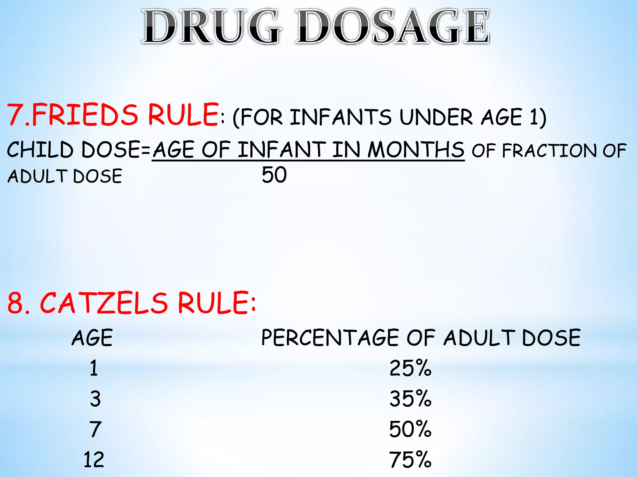 Drug dosage and antibiotics in pediatric dentistry | PPTX