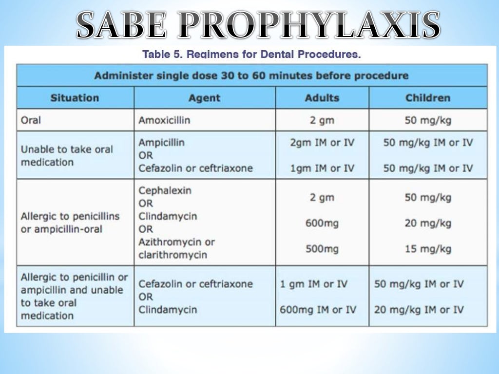 Drug dosage and antibiotics in pediatric dentistry