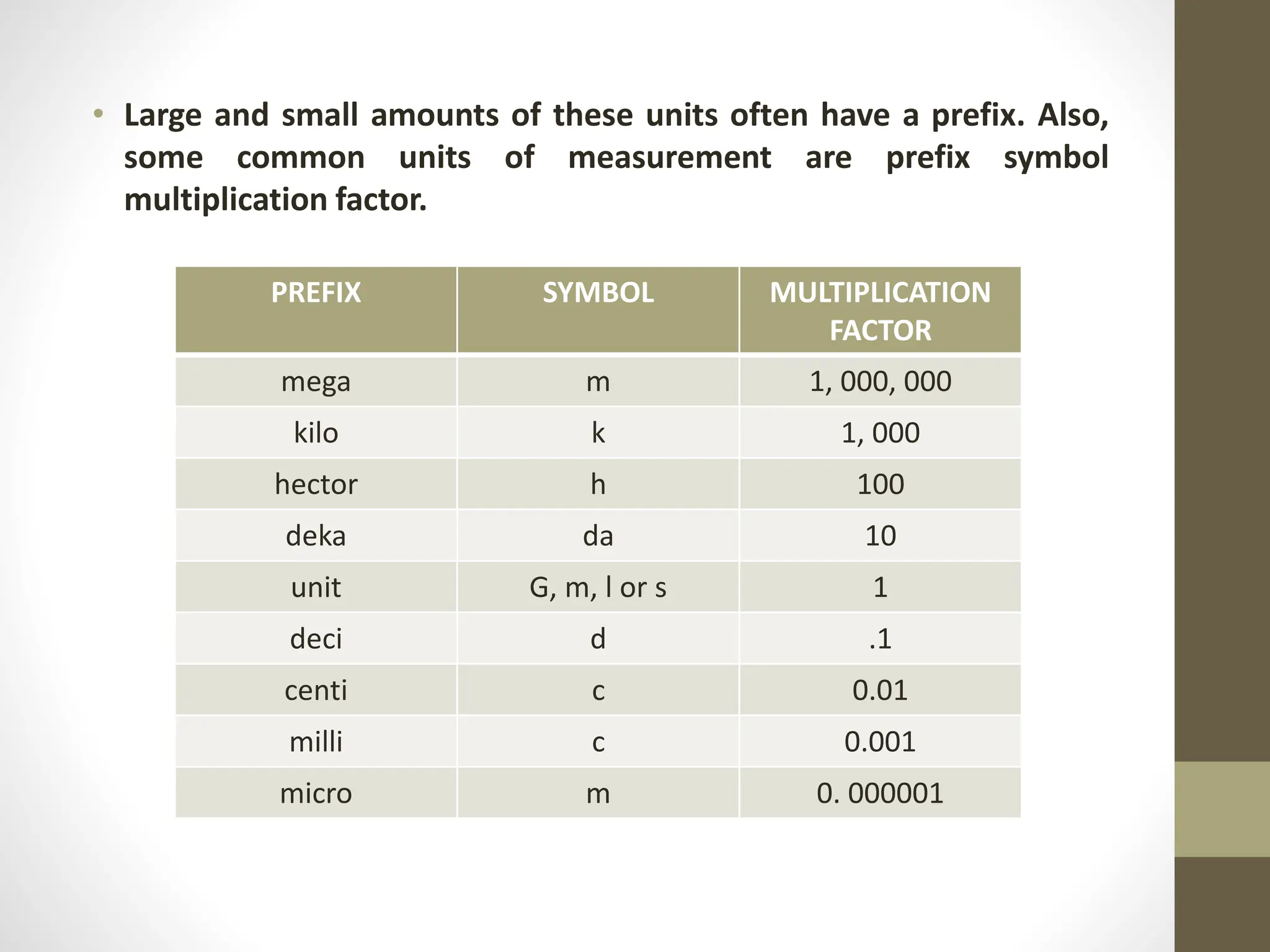 • Large and small amounts of these units often have a prefix. Also,
some common units of measurement are prefix symbol
multiplication factor.
PREFIX SYMBOL MULTIPLICATION
FACTOR
mega m 1, 000, 000
kilo k 1, 000
hector h 100
deka da 10
unit G, m, l or s 1
deci d .1
centi c 0.01
milli c 0.001
micro m 0. 000001
 