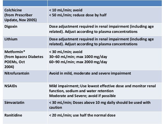 tramadol renal dose adjustment