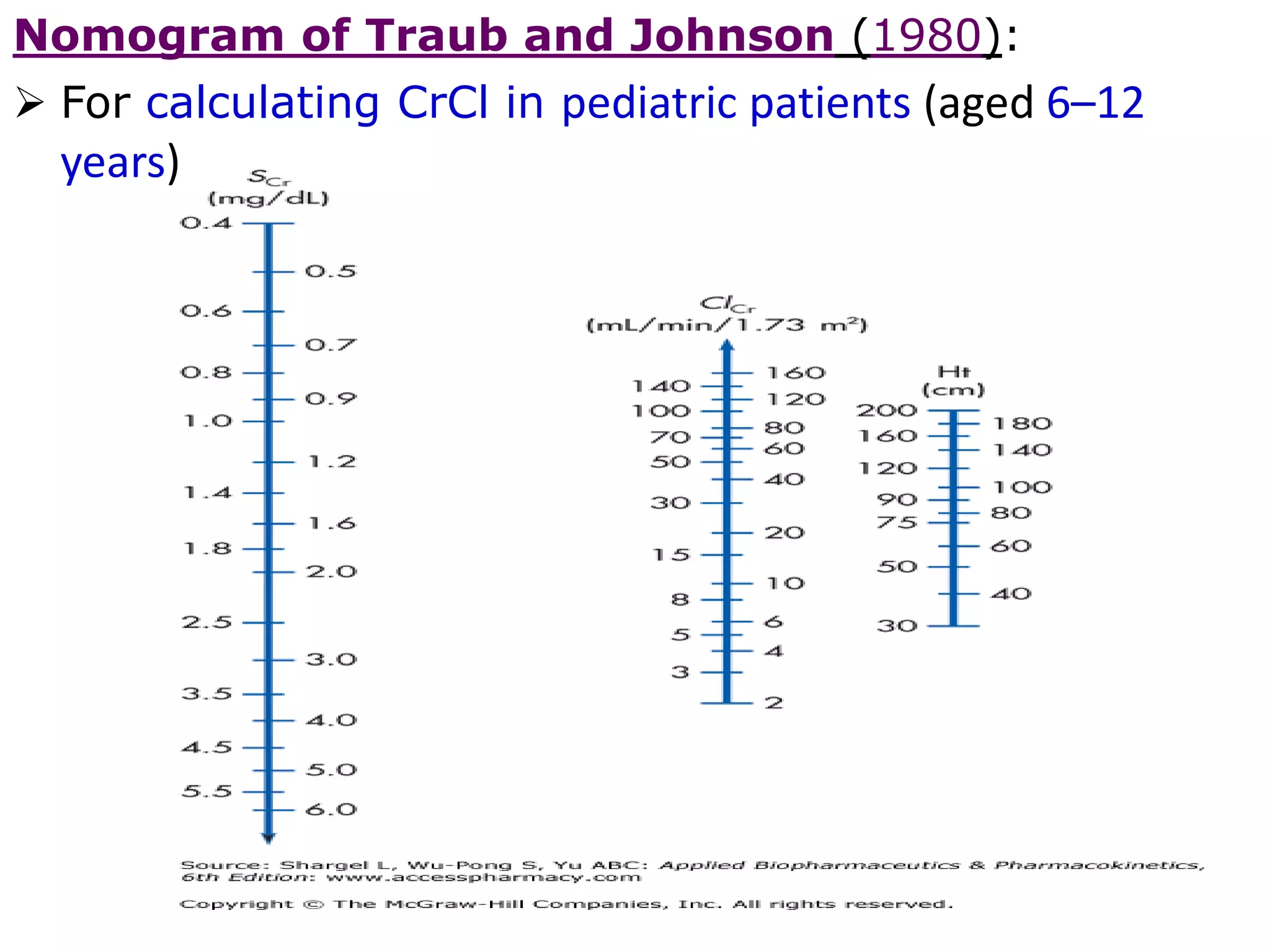 Drug Dosing in Renal Failure.pdf