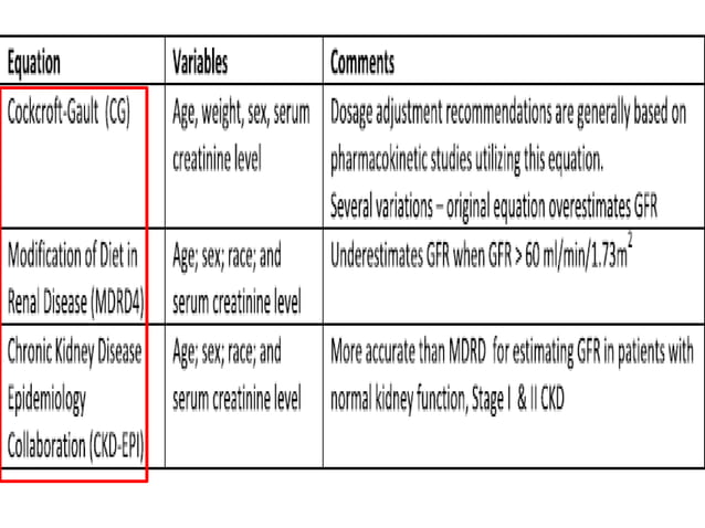 Drug Dosing in Renal Failure.pdf | Blood Disorders | Diseases and ...
