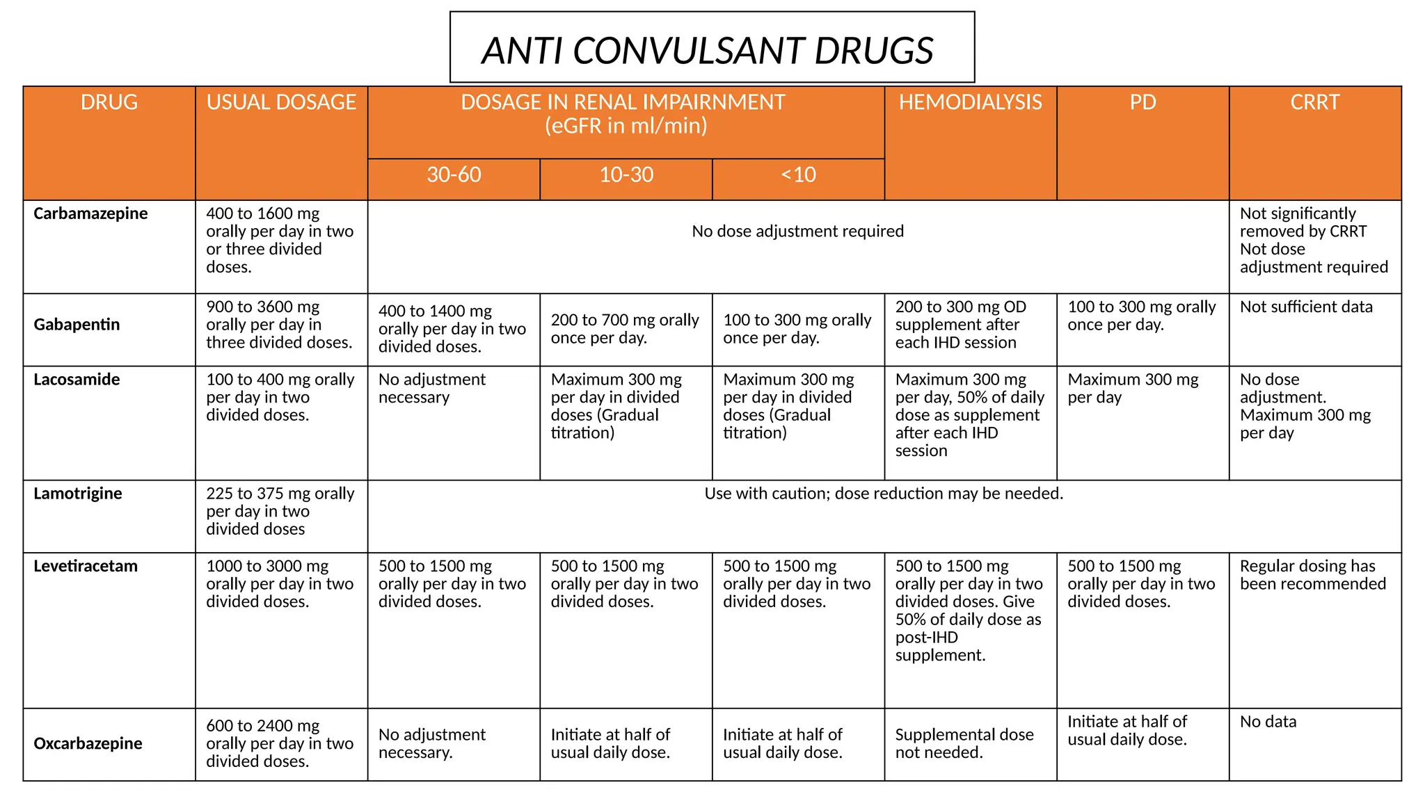 VARIOUS DRUG DOSING IN RENAL FAILURE .pptx