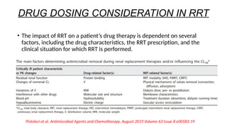 VARIOUS DRUG DOSING IN RENAL FAILURE .pptx