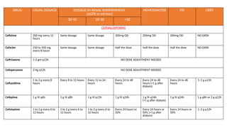VARIOUS DRUG DOSING IN RENAL FAILURE .pptx