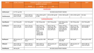 VARIOUS DRUG DOSING IN RENAL FAILURE .pptx