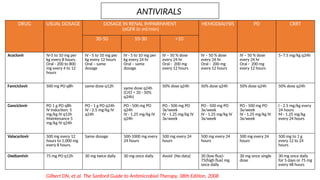 VARIOUS DRUG DOSING IN RENAL FAILURE .pptx