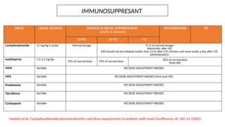 VARIOUS DRUG DOSING IN RENAL FAILURE .pptx
