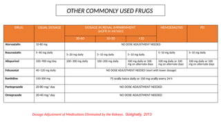 VARIOUS DRUG DOSING IN RENAL FAILURE .pptx