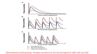 VARIOUS DRUG DOSING IN RENAL FAILURE .pptx